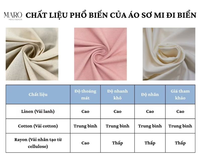 bí quyết lựa chọn chất liệu áo sơ mi đi biển nam
