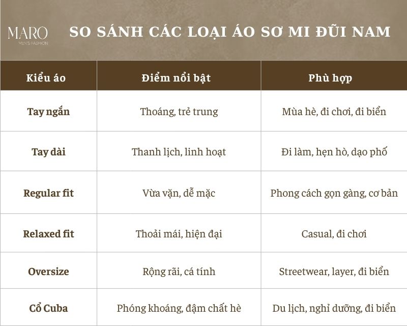 so sánh áo sơ mi đũi nam