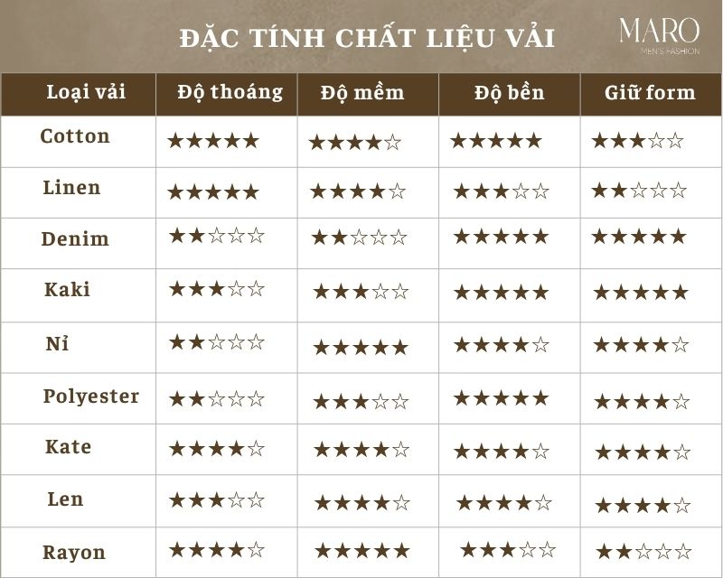 so sánh chất liệu các loại vải áo nam