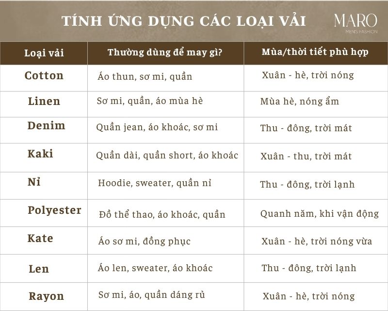 so sánh tính ứng dụng các loại vải áo nam